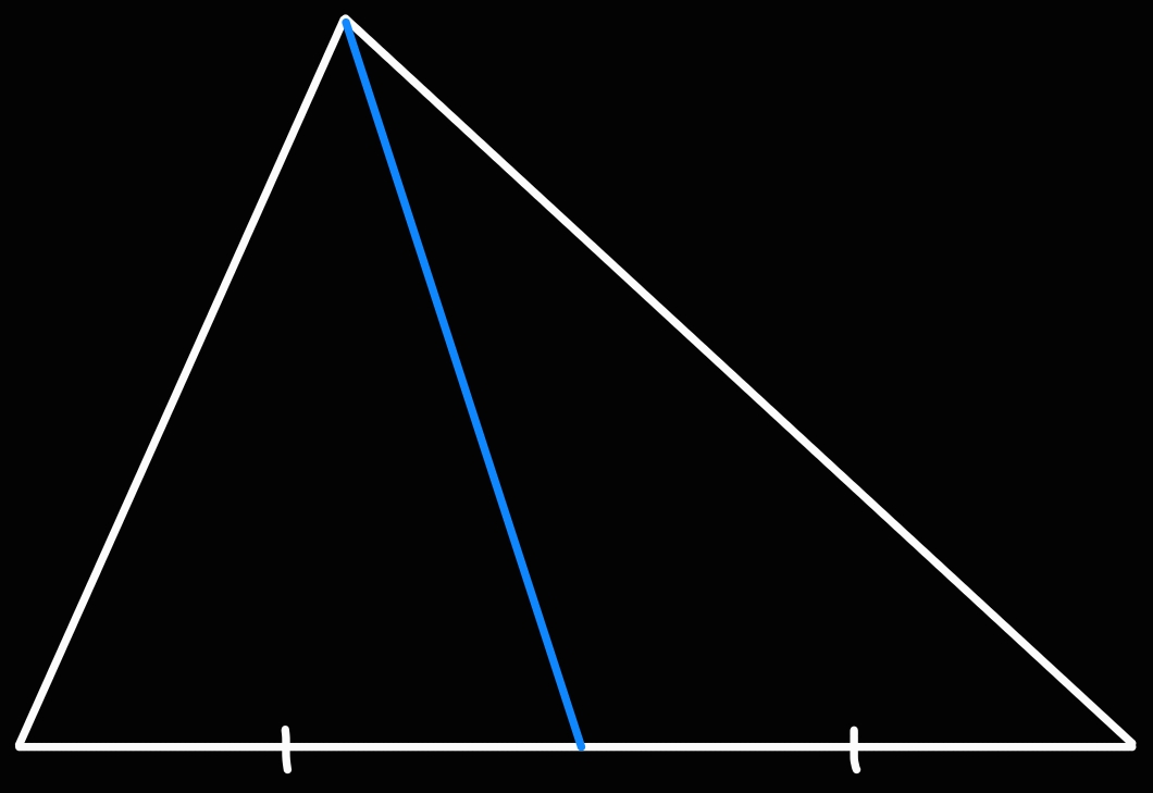 Median