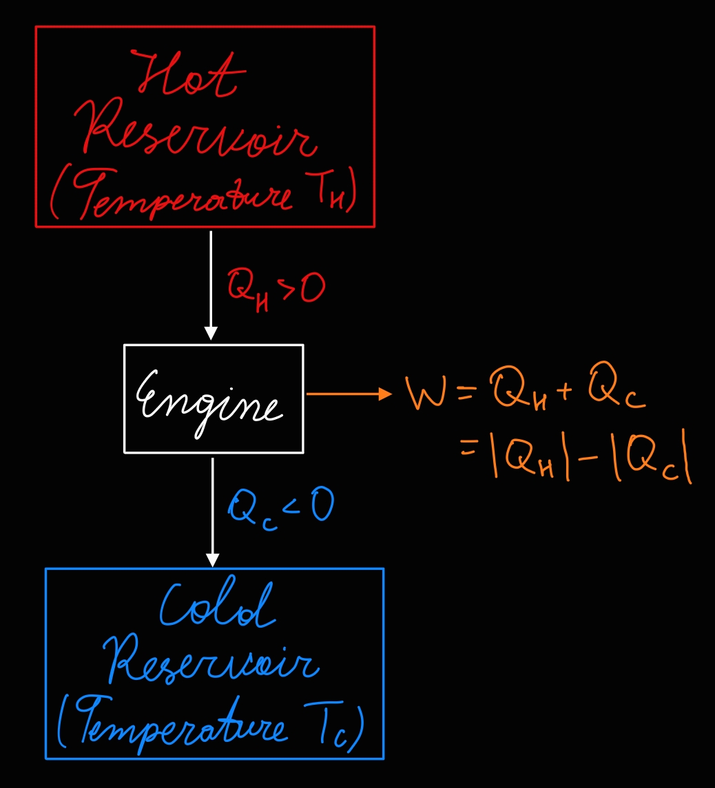 Heat Engine