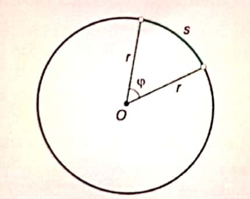 Angle in Radians