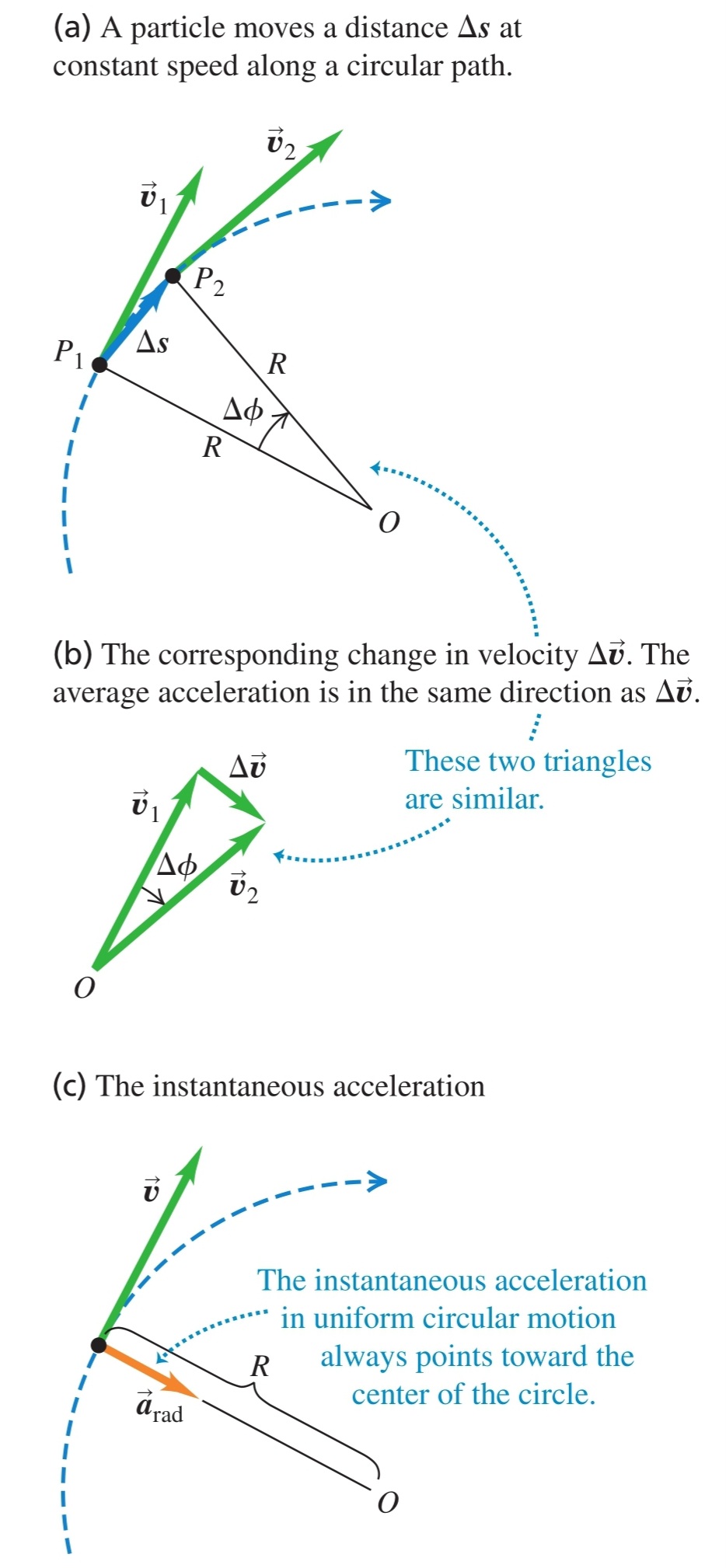 Radians