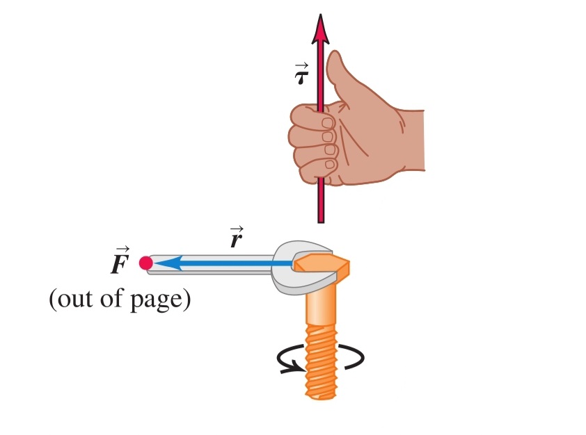 Torque Vector