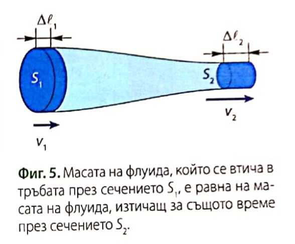 Уравнение на непрекъснатост