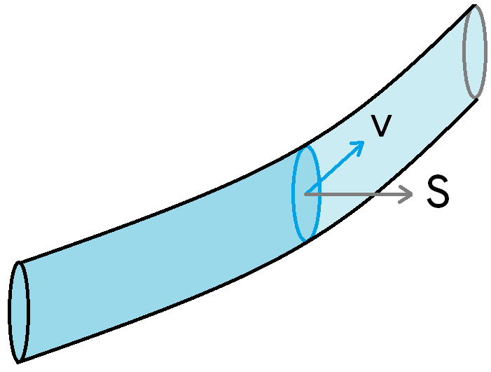 Svcosalpha