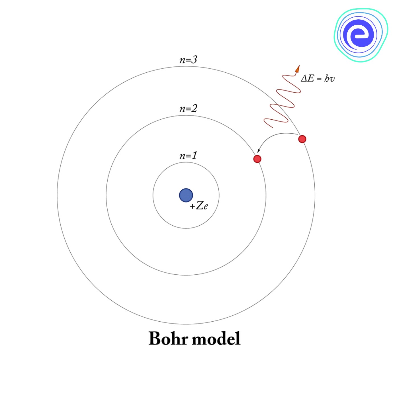 Bohr model