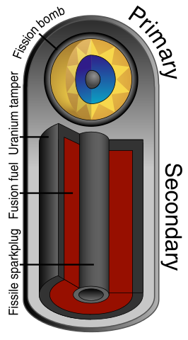 Hydrogen Bomb