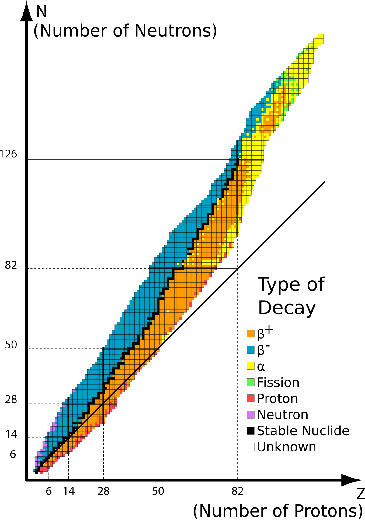 Stability chart