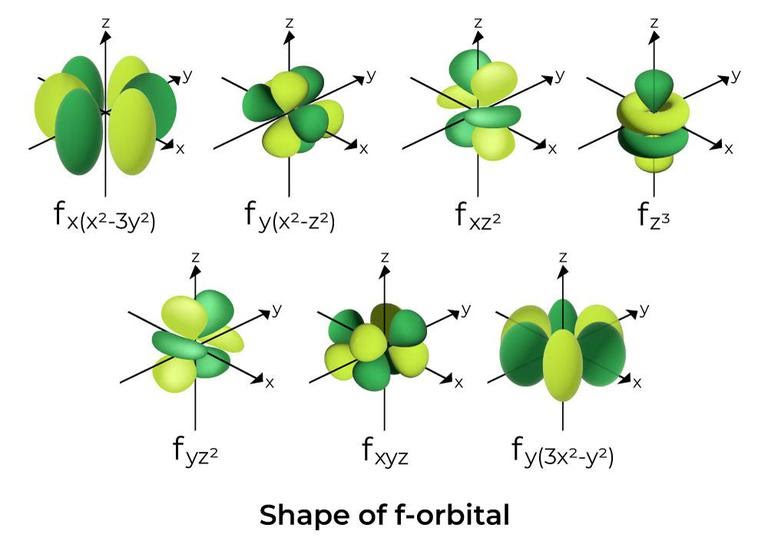 f-orbital