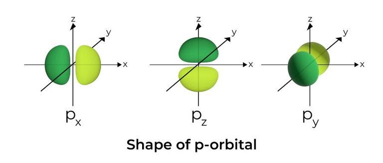 p-orbital