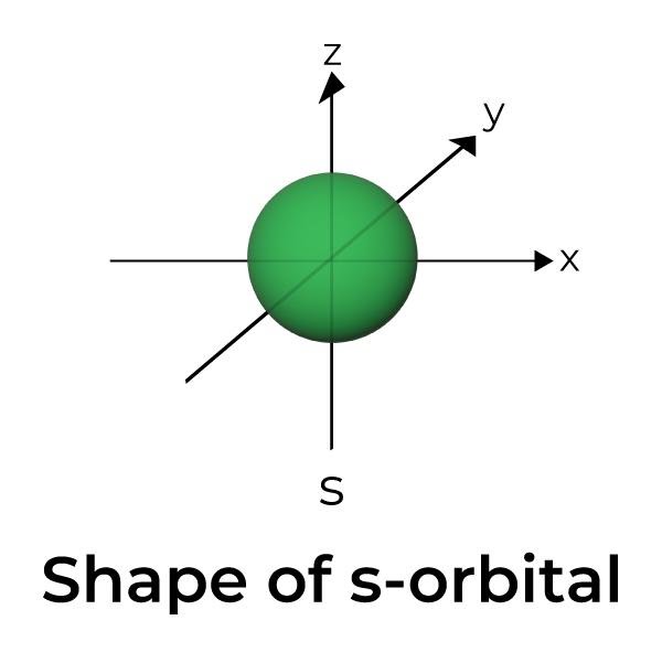 s-orbital