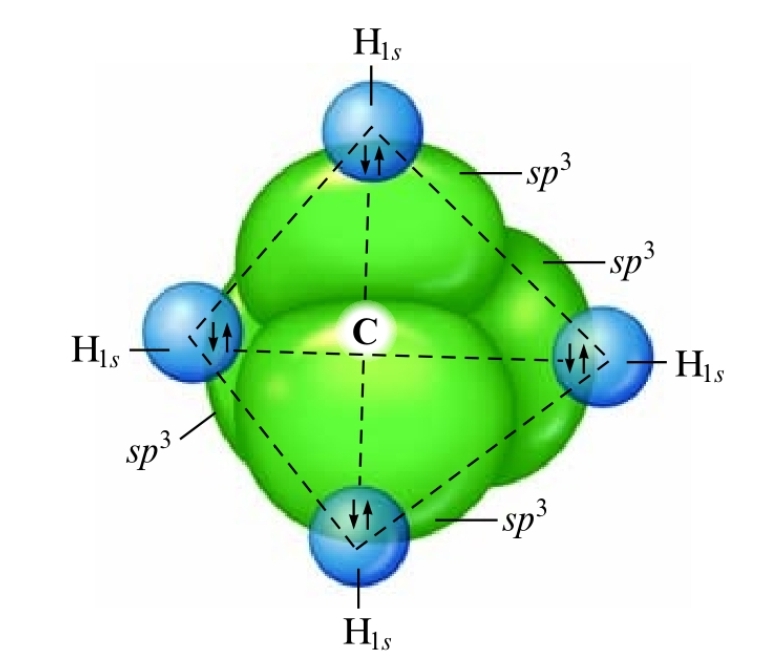 Methane Hybridization