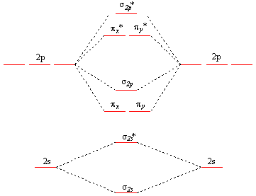 Nitrogen-Like Molecular Orbitals