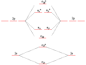 Oxygen-Like Molecular Orbitals