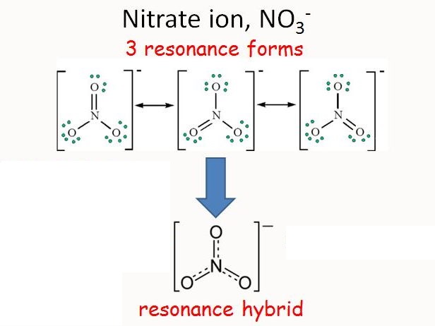 Resonance Hybrid