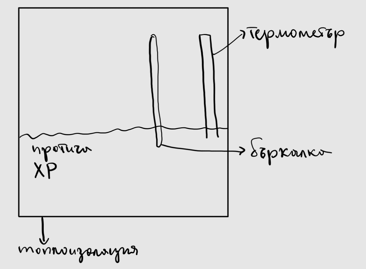 Калориметър