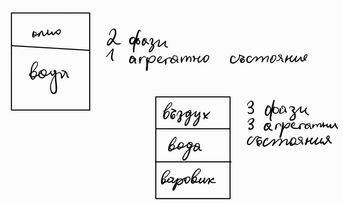 фаза и агрегатно състояние