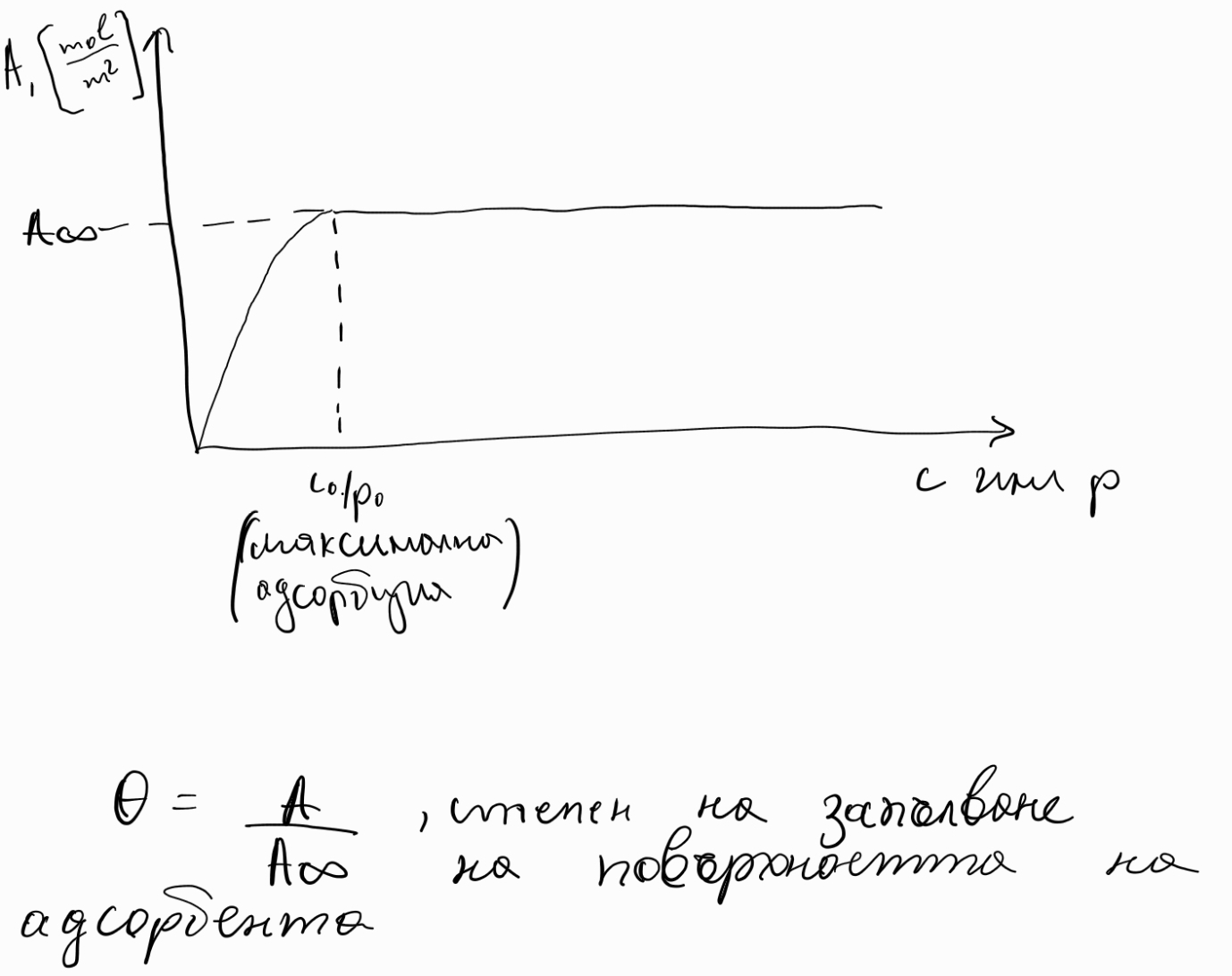 Адсорбция