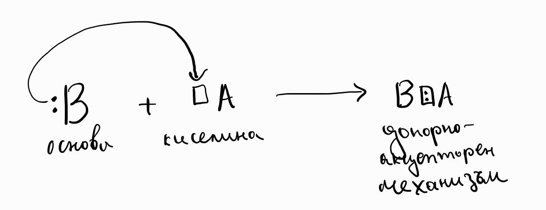 Протолитна теория - неутрализация