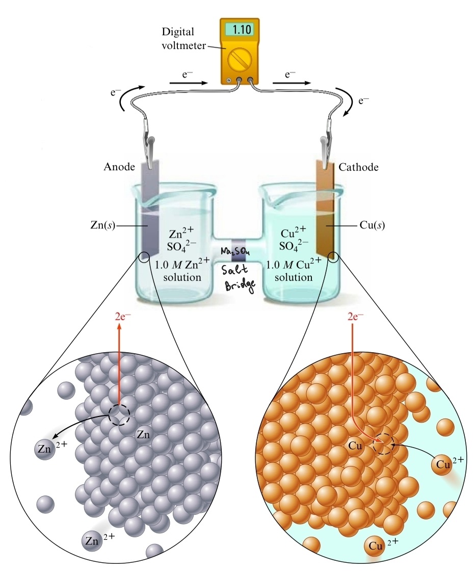 Daniel Jacoby Galvanic Cell