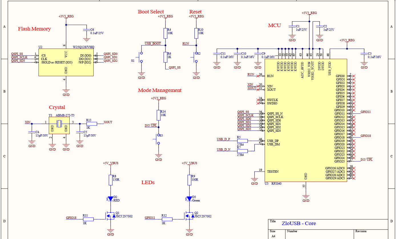 Core Schematic